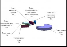 государственный учет