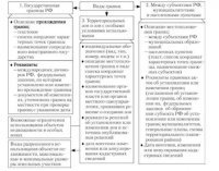 Структура государственного