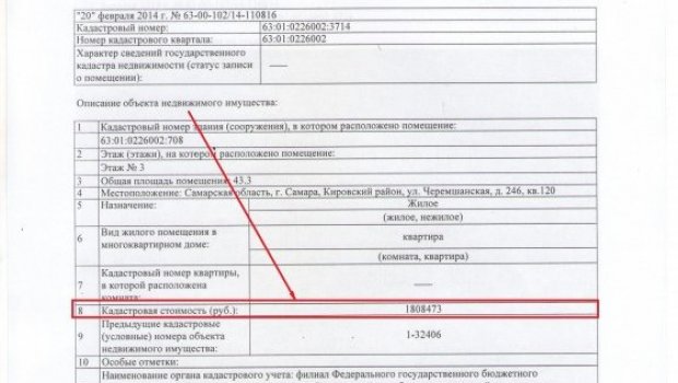 Федеральная Служба Кадастра и Картографии