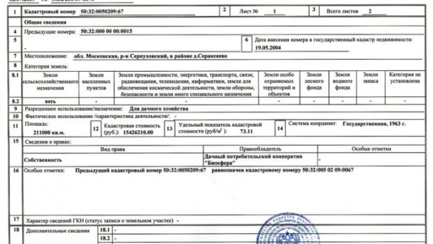 Гос Кадастр Недвижимости