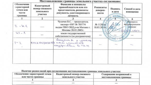 Кадастровый Учет Земельного Участка