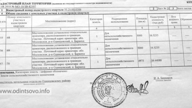 Выписка из Государственного Кадастра Недвижимости