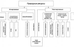 Кадастры Природных Ресурсов