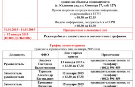 Управление Росреестра по Калининградской Области