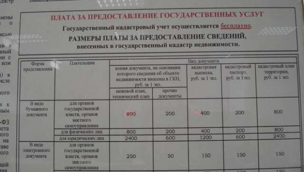 Кадастровая Палата по Московской Области